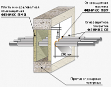 Феникс ПМО - огнезащитная минеральная плита для кабельных проходок